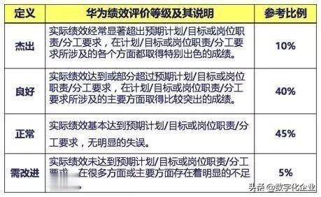  「人才」华为人才是怎样“管”出来的？学会后复工用得上