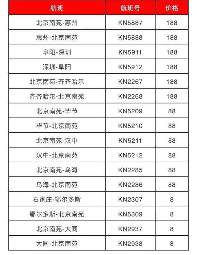 12点！68元机票再来袭！