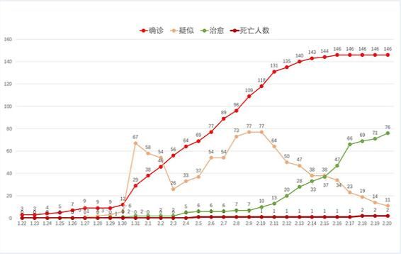  [10例]贵州连续四天无新增确诊病例，新增治愈出院病例4例！