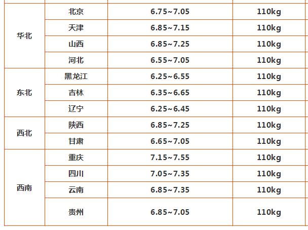 2018年8月18号猪价格，非洲猪瘟来临，有猪尽量卖吧
