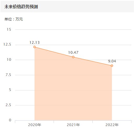  『发动机分解维修』报价12万的大众途锐，检测发现调表+大事故，买家：退一赔三！