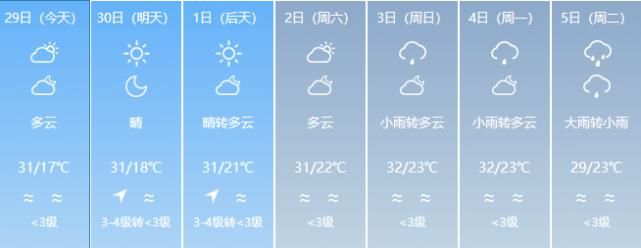  『福建』福建五一长假最新天气预报！