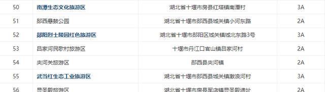 钟祥及周边300多家景点免费或半价！不知道就太亏了