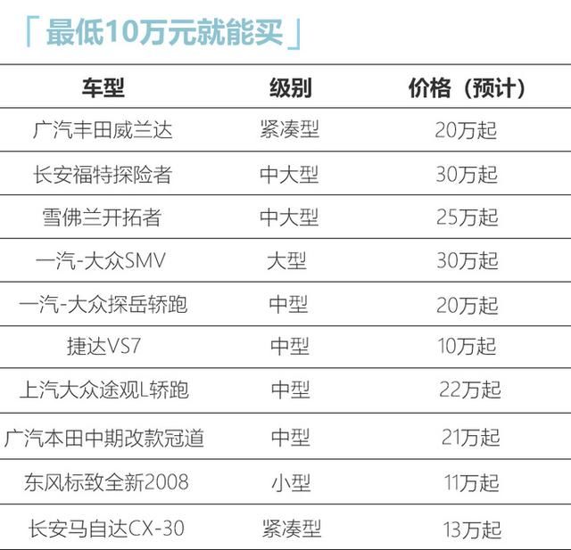 公众号使用体验