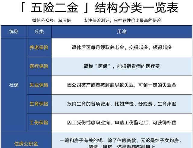  #提前#社保福利解读，你的工资卡将多一笔收入！快提前了解一下