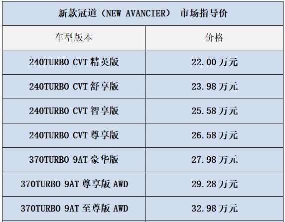  「增配」冠道和缤智迎来2020款换新，增配不加价有您喜欢的吗？