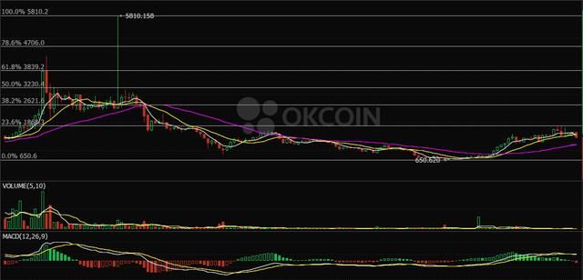 摩根士丹利:数字货币可减小金融危机影响2018