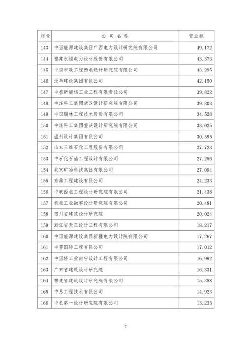  【电力设计院】中国最强电力设计院名单新鲜出炉
