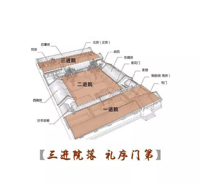 五个古香古色的中式庭院