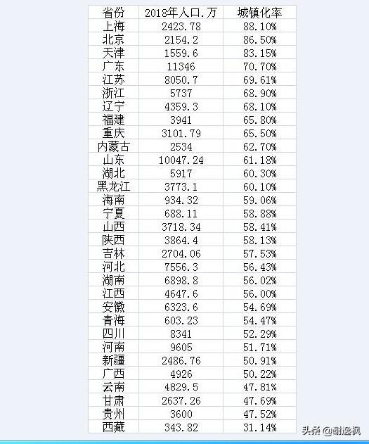 谢逸枫：要多少个千万级人口+万亿级GDP城市才能够撑起19城市群？