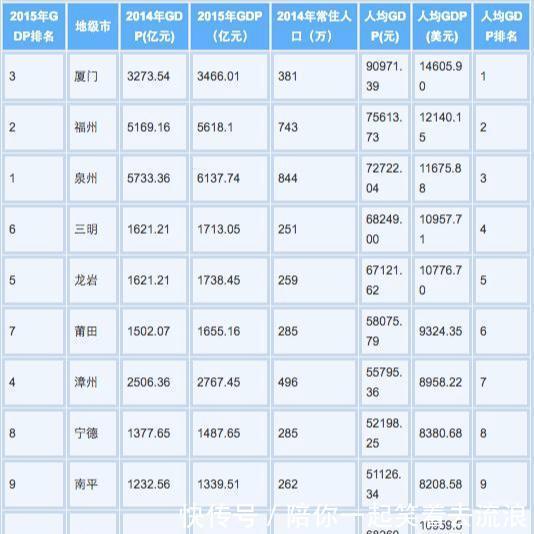  「唯一」全国唯一一座行政级别低于下辖地级市的省会城市
