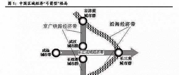 中国五大城市群，组成了一把稳固的弓箭，直射世界大舞台
