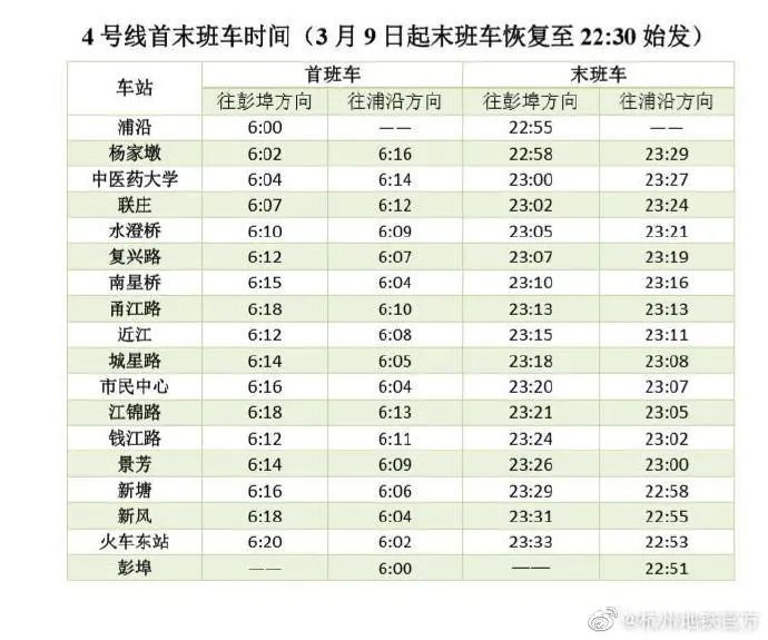  杭州|明起，杭州地铁末班车时间调整