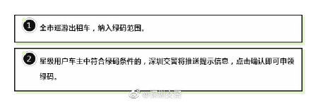  【通行】绿码通行再扩展，将有215万车主享受免检通行！有你吗？