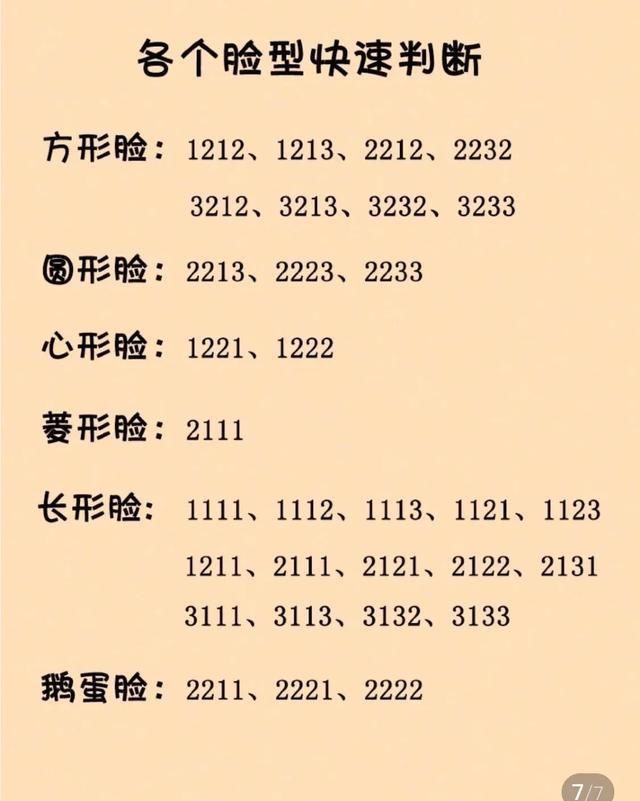  [适合]自测你的脸型适合什么样的发型