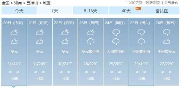  预警：海南一天两发高温四级预警！啥情况？