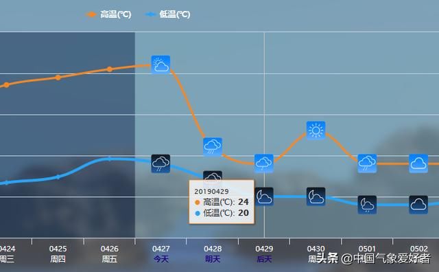 好消息：大雨抵达成都，将给重庆“降火”！海南网友：那我们呢？