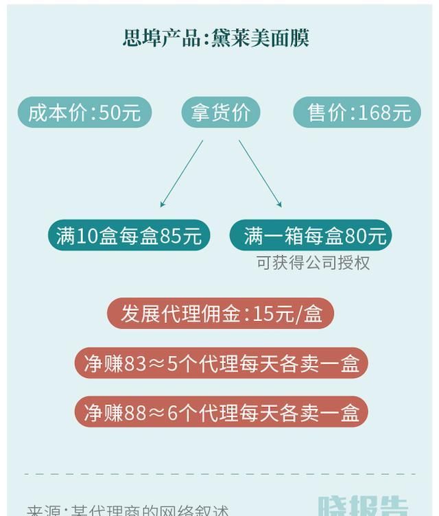 『大品牌入局』从微商到私域,带你一图看懂“私域电商”的前世今生