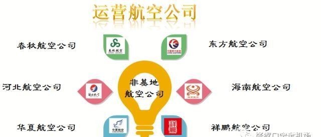 都有哪些航线?有多少航空公司?关于张家口机场本帖一站式为您解