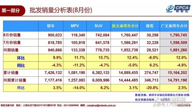 2018年8月国内乘用车销量排名及9月市场预测