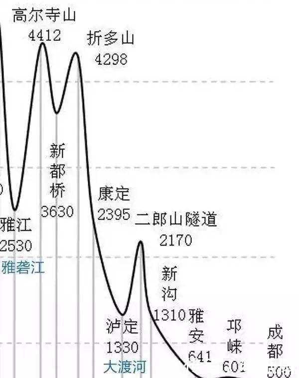 投资逾2700亿! 2026年通车! 建设川藏铁路为何难于上青天?