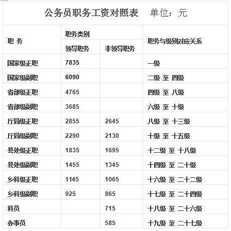 6月公务员实施改革后，编制越来越值钱？