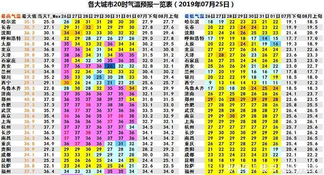 影响约8亿人！高温面积或达280万平方公里！“老牌火炉”重庆归队