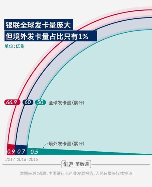 为什么国际化推进多年，银联还是很难打开外国人的钱包？