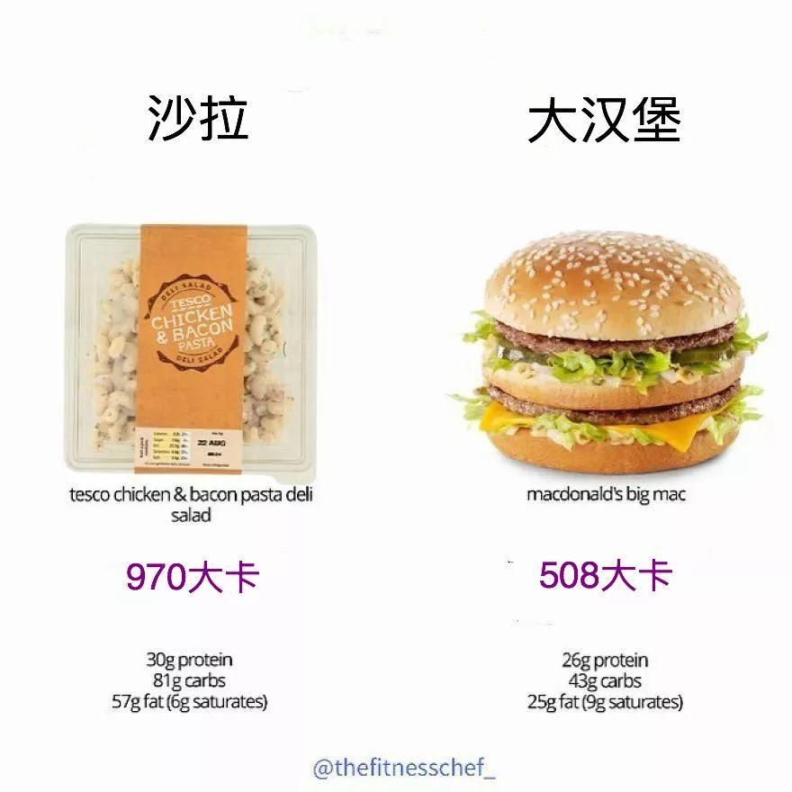 传说中的减肥食物真相被曝光，感觉自己减了个假肥...