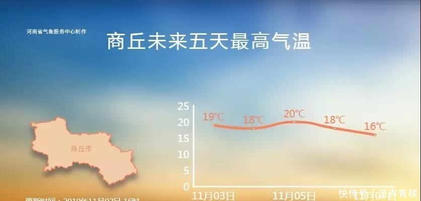  入冬|一夜入冬！冷空气今晚“杀到”河南，最低温仅6℃！