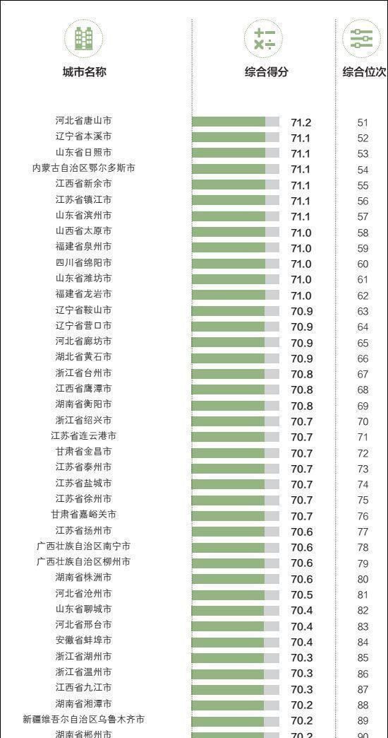 最新！2018年中国外贸百强城市出炉，郑州排在16位