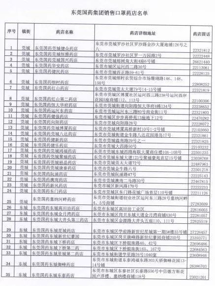  「身份证号码和手机号」滚动|新增193家口罩购买门店