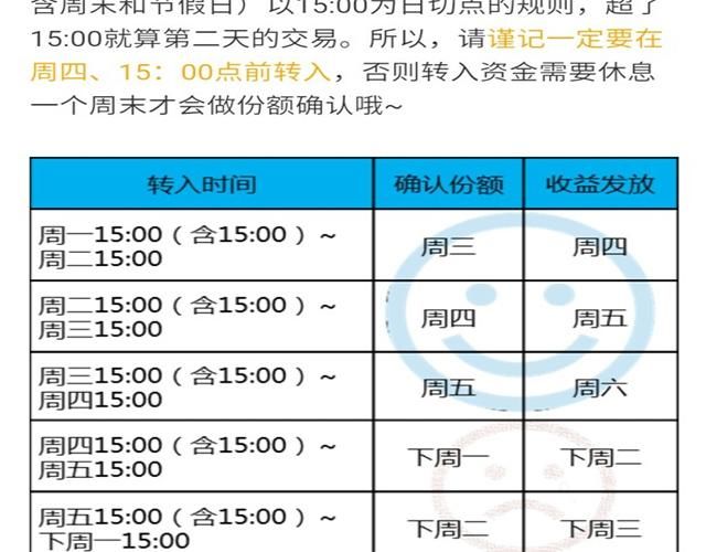 过完年,该存点钱了!支付宝余额宝怎么算一个月利息?发财中国年