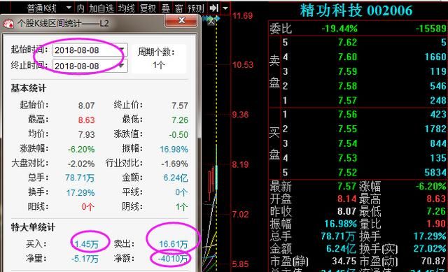十一年股市感言：熊市努力保值，牛市才能给你大幅增值