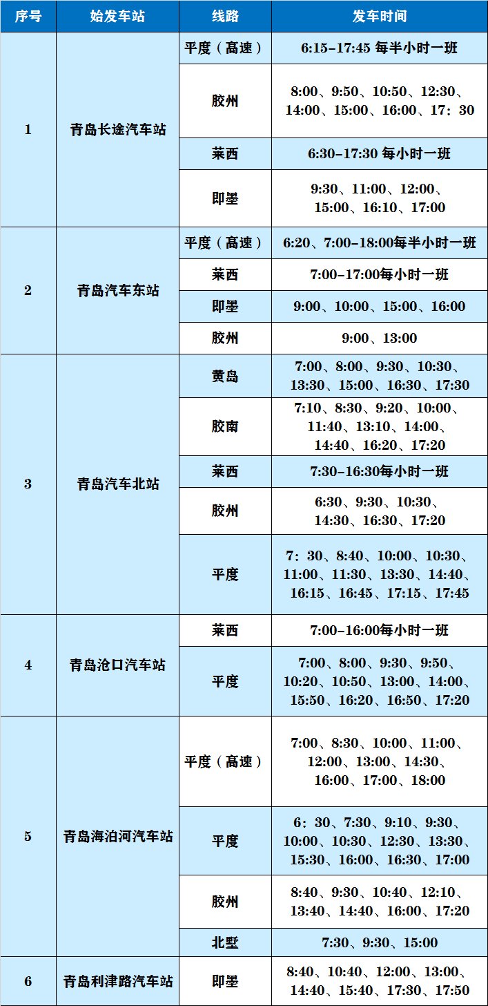  「班线」出行看这里！青岛各汽车站客运班线信息更新啦