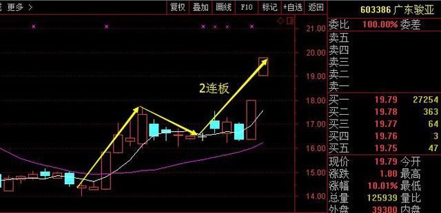 广东骏亚,主力蓄势待发,后市或将逆势成妖!股票