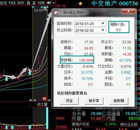 股市十口诀是A股唯一获利黄金指标,句句经典