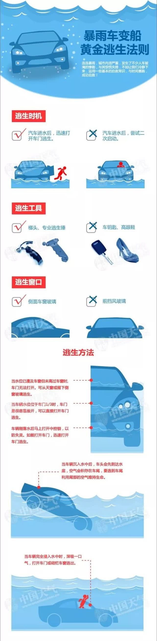 新一轮强降雨来袭，大雨＋暴雨＋大暴雨＋雷电大风！今起3天……