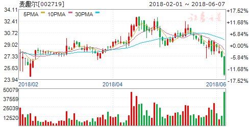 三公司公告重大事项今日停牌_【快资讯】