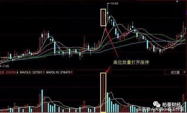 把握股票最佳买卖点