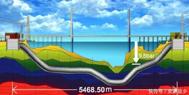 中国速度？中国又建一超级工程创世界纪录，网友：我国将不断崛起