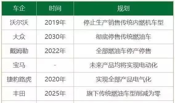 中国正式禁售燃油车已启动停产停售时间表