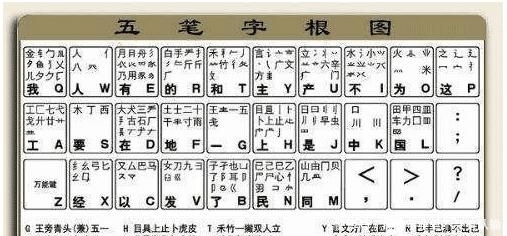 明明五笔打字更方便快捷,为何使用拼音的人却
