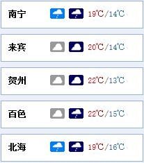  飙到@广西又开始升温了，最高飙到30℃