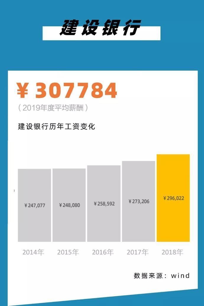 『薪酬从高到』2020,银行圈标准薪酬对照表!你涨工资了么?