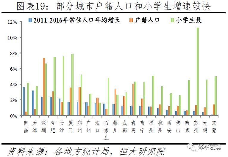 「判断人口流动趋势」中国人口大流动:3000个县全景呈现