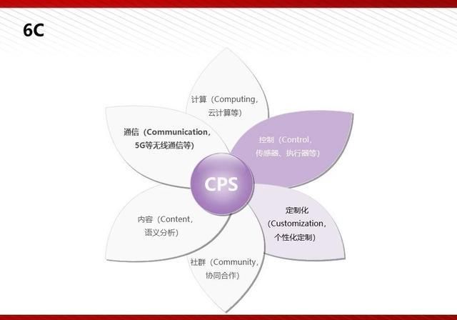  『通俗易懂』5G最完整、最通俗易懂的PPT（收藏）