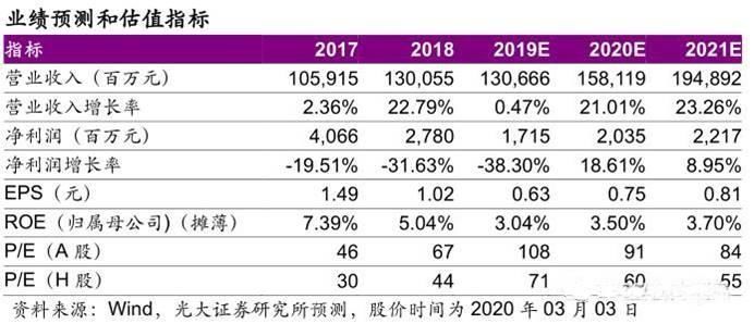  『下滑』昔日王者比亚迪会成众泰吗？利润暴跌销量下滑！