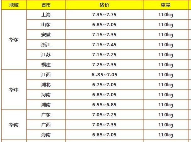 2018年8月18号猪价格，非洲猪瘟来临，有猪尽量卖吧