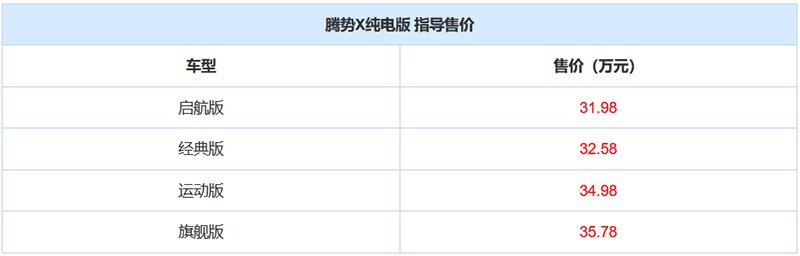  『加速能力』实在没办法太低调，“多姿势”体验全新腾势X PHEV